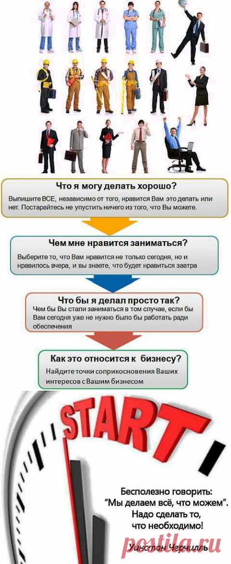 Как выбрать свою нишу для бизнеса | Все виды и способы заработка в интернете