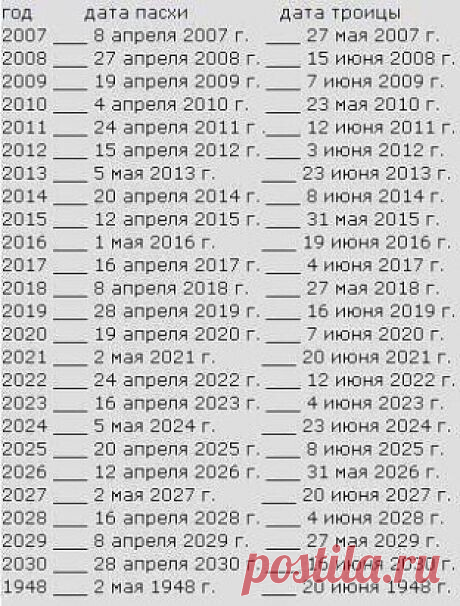 Даты празднования Пасхи до 2030 года