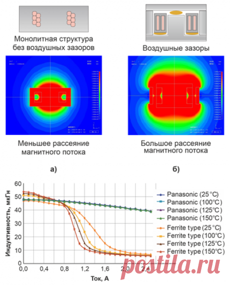 Металл-композит как альтернатива ферриту: дроссели Panasonic семейства ETQP