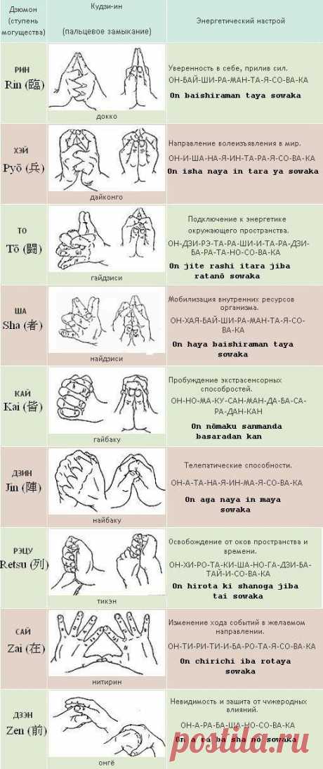 气功大师志 Qìgōng dàshī Zhì: Ямабуси и Кудзи-ин (мудрецы и мудры) — магические заклинания гор.