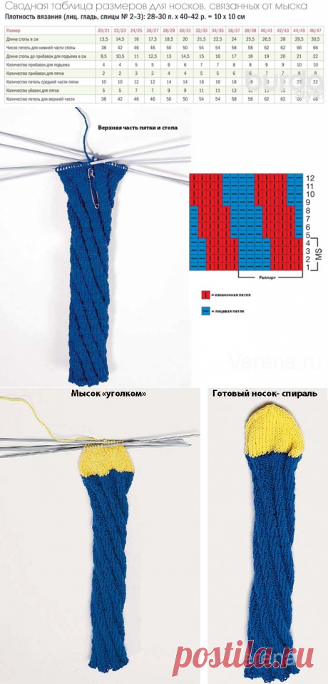сообщение VERA-L : Как вязать носки по спирали (10:40 04-02-2016) [5038720/383719142] - allavict2008@mail.ru - Почта Mail.Ru