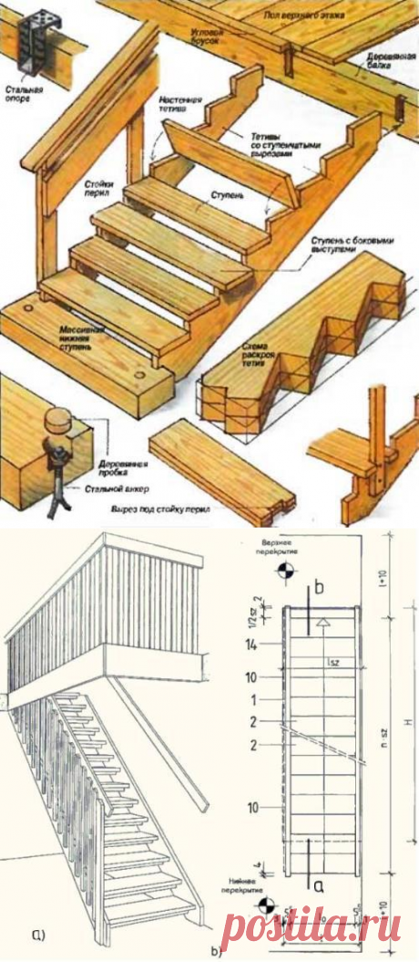 Как сделать деревянную лестницу?