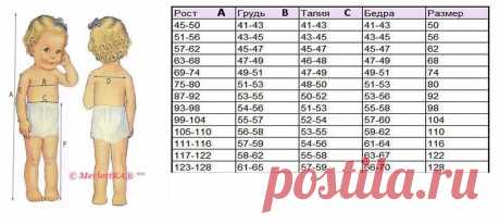 Таблицы измерений детских фигур и нормы расхода ткани