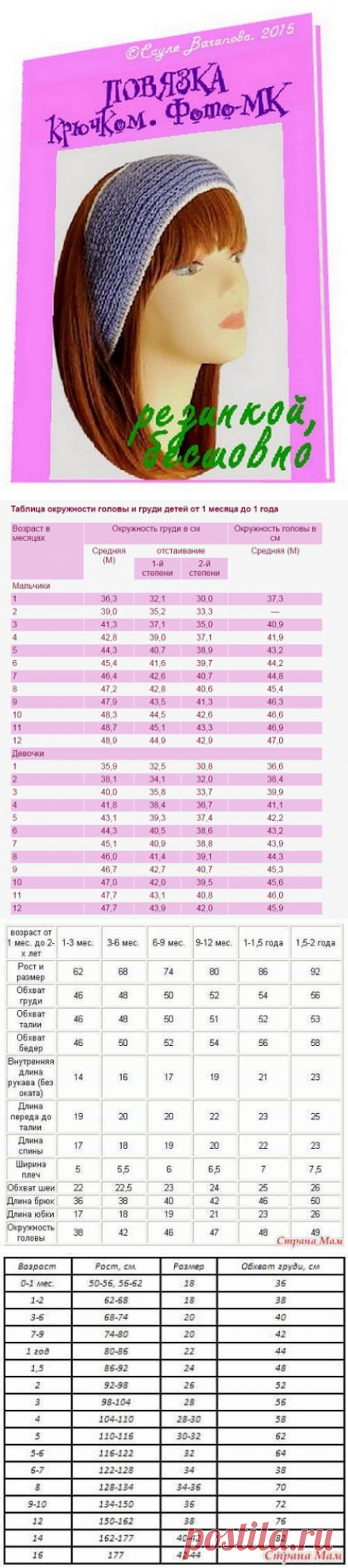 Таблицы размеров для вязания платья для девочки