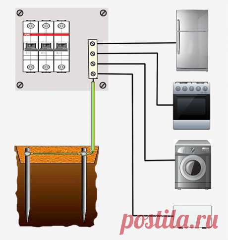 Заземление в частном доме своими руками | Идеи домашнего мастера