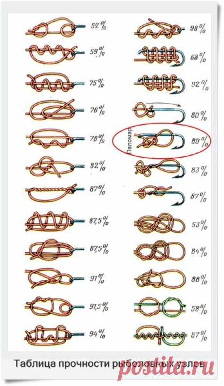 Самый простой узел для крючков, карабинчиков, приманок | Рыболовные тонкости | Яндекс Дзен