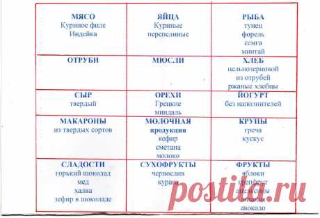 Практический курс снижения веса. Задание первое | Дамы, давайте худеть вместе | Яндекс Дзен