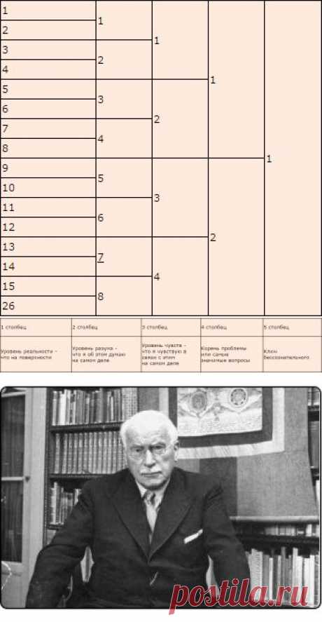 Тест Юнга “16 ассоциаций” поможет найти ключ бессознательного - Искусство здоровой жизни