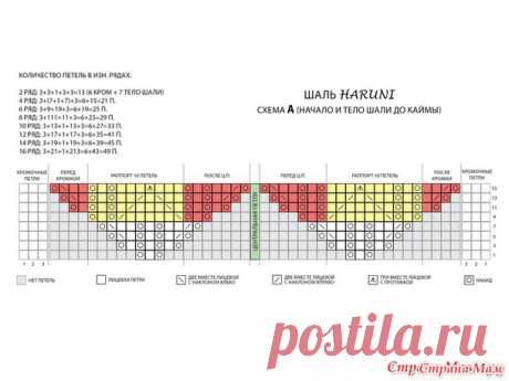 Шаль "Харуни" - небольшие советы, желающим ее связать.( МК по шали) - Страна Мам