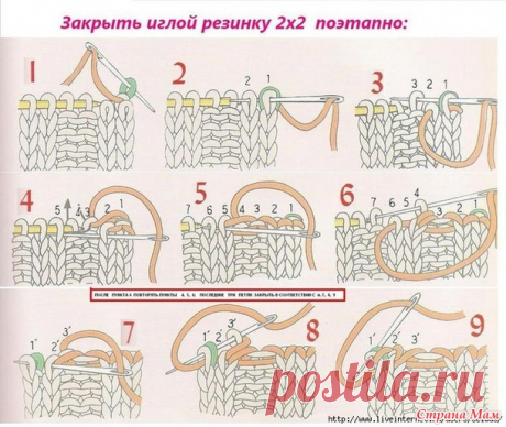 Просто находка для тех, кто начинает вязать спицами! - Вязание - Страна Мам