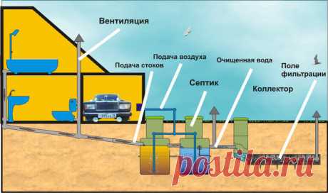 Как сделать септик для дачи своими руками