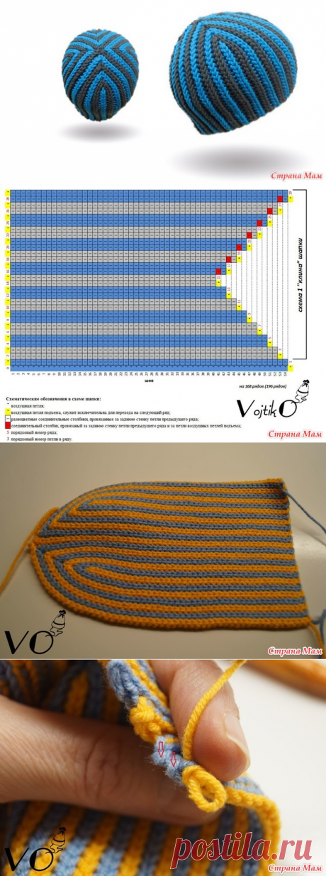 Веселая шапка крючком в технике &quot;бриошь&quot; - Вяжем вместе он-лайн - Страна Мам