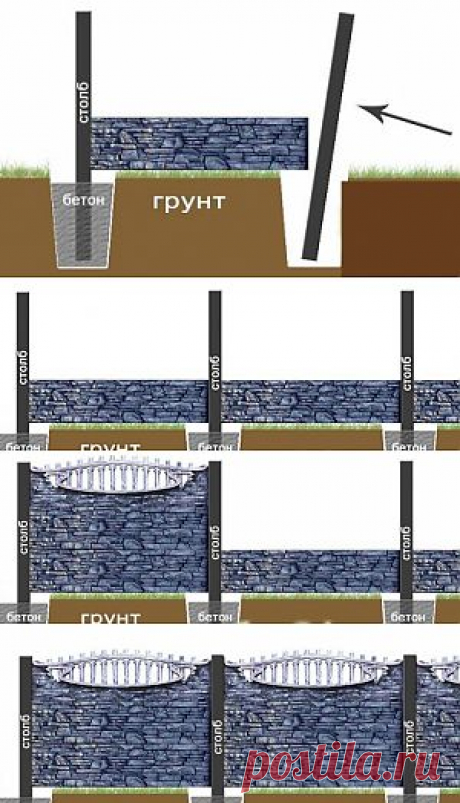 Бетонный забор - Построим дом и дачу сами