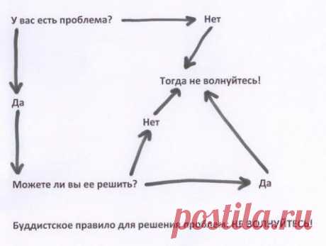 Буддистское правило для решения проблем | Интересное из интернета