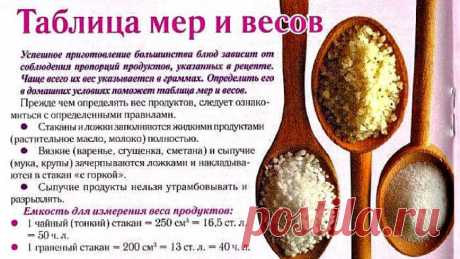 Таблица весов продуктов