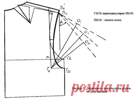 Взаимосвязь оката рукава с параметрами проймы в изделиях с углубленной проймой.

Григорьева О.В.,
старший преподаватель кафедры «Дизайн» АТУ

Основными процессами, определяющими качество одежды и экономическую эффективность ее производства на стадии проектирования, является моделирование и конструирование.[1]

Существует большое разнообразие методов по построению втачных рукавов на углубленной линии проймы. Эти методы относятся к приближенным методам конструирования и испо...