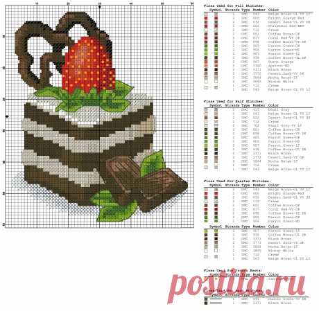 Светлана Бесолова_Десерт_chart
4176 × 4080