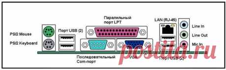 Как выбрать материнскую плату: самые важные правила