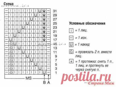 Не знаете, что связать? 5 бесплатных описаний женских вязаных платьев | Факультет рукоделия | Дзен