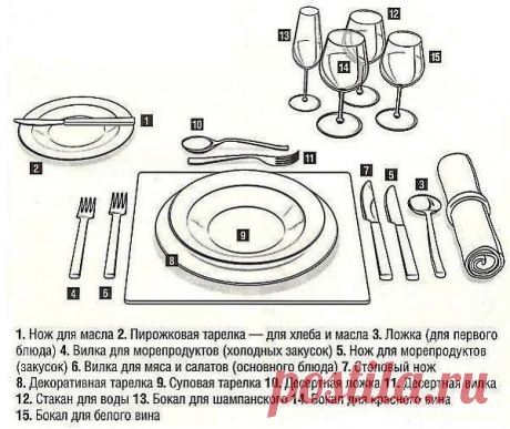 Классическая сервировка стола. Основные правила.