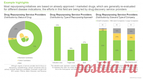 The Drug Repurposing Service Providers Market is projected to grow at an annualized rate of 14.7%, till 2030