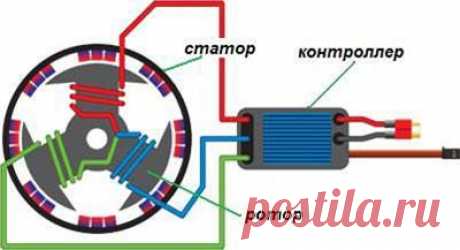 Бесколлекторные моторы: описание, подключение, схема, характеристики | ВИКИ