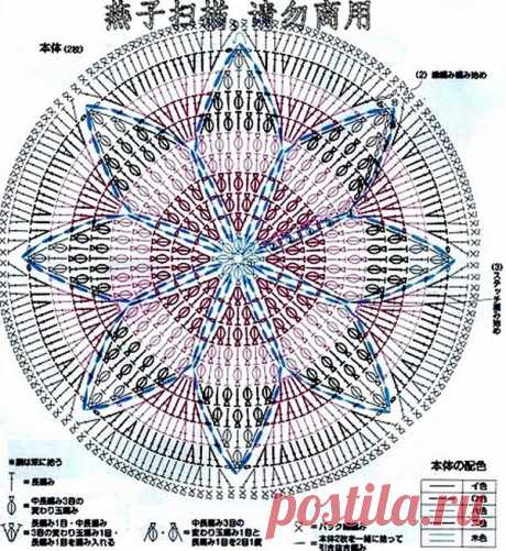 Коврик крючком - схемы