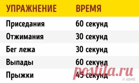 4 минуты дома заменят час тренировки в спортзале