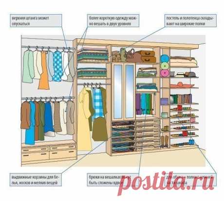 Создаем сами встроенные гардеробы. | Хитрости Жизни