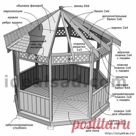 Фотографии на стене сообщества | 39 952 фотографии