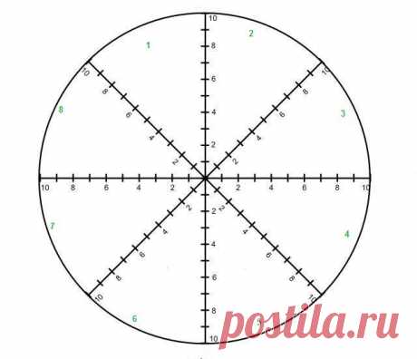 6efb4f5a92df50c6cefd755221db1913.jpg (640×551)
Шаблон для колеса баланса жизни