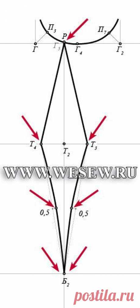 Выкройка основы платья. Ч.1. Платье. Пошаговое построение.