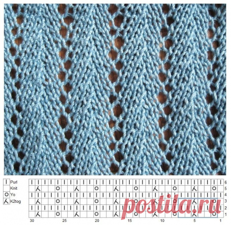 Lace knit pattern