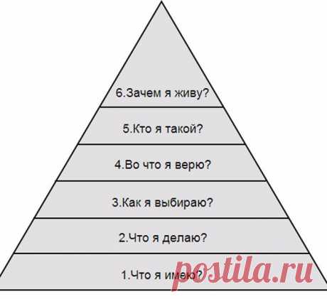 Пирамида Дилтса: почему вы имеете то, что имеете - Все обо Всем