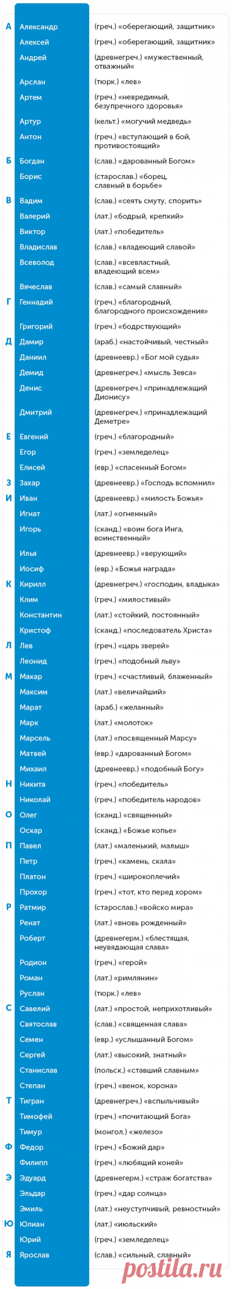 150 популярных имен и их значения — Центр обучения Профессионалы.ru — Профессионалы.ru