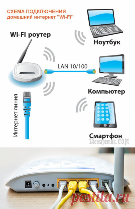 Как самостоятельно установить роутер любой модели? TP-Link, Asus, D-Link, ZyXEL и другие