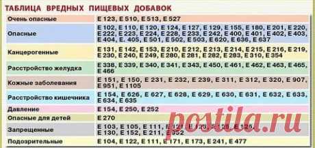 ВСЕ ВРЕДНЫЕ БИОДОБАВКИ ОНЛАЙН: 2 тыс изображений найдено в Яндекс Картинках