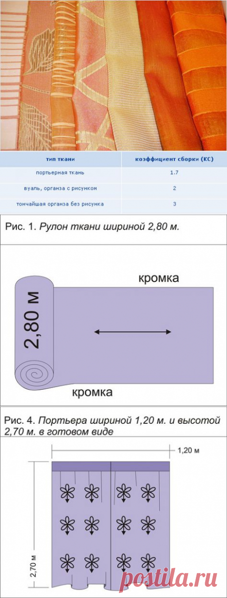 Как узнать расход ткани для штор? | Наш дом