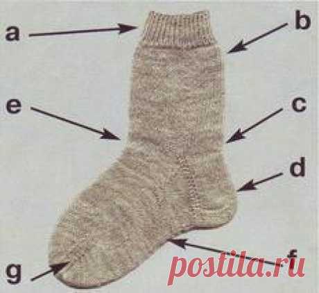 ​Общие правила вязания носков: пошаговый мастер-класс — Сделай сам, идеи для творчества - DIY Ideas