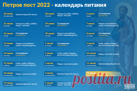 Петров пост 2022 - дата, традиции и главные запреты — УНИАН