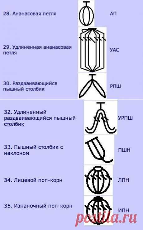 Набор шпаргалок для тех, кто вяжет