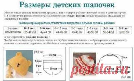 Размеры детских шапочек (Уроки и МК по ВЯЗАНИЮ) Размеры детских шапочек //pagead2.googlesyndication.com/pagead/js/adsbygoogle.js (adsbygoogle = window.adsbygoogle || []).push({}); //pagead2.googlesyndication.com/pagead/js/adsbygoogle.js (adsbygo…