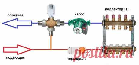 Водяной теплый пол своими руками: схема, расчет, монтаж, подключение