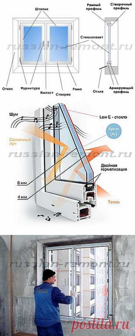 Окна выбор. Как выбрать пластиковые окна. » Ремонт квартиры своими руками. Рекомендации по ремонту квартиры. Фото, видео, практический опыт.