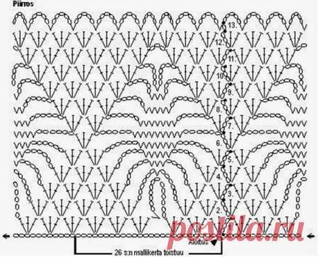 Узор для юбочки крючком