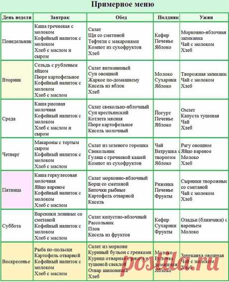 Диета Пегано при псориазе — Диеты со всего света