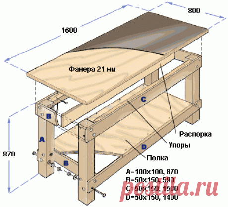 Верстак своими руками за 2 часа | WikiHomia