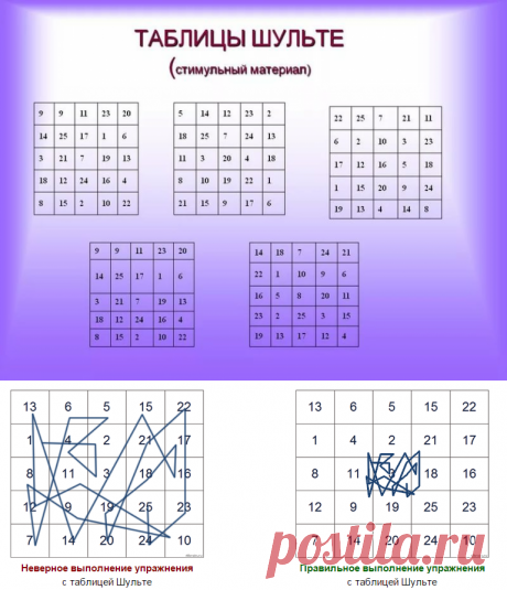Таблицы Шульте: уникальный метод активизации мозга и развития внимания