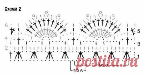 обвязка горловины крючком: 10 тыс изображений найдено в Яндекс.Картинках