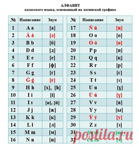 Казахстан готов к переходу на латиницу